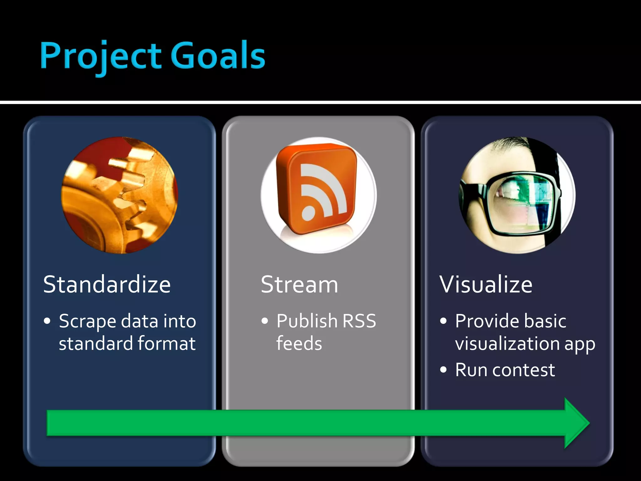 VisibleGovernment.ca Expense Visualizer Pilot - Montreal on Rails