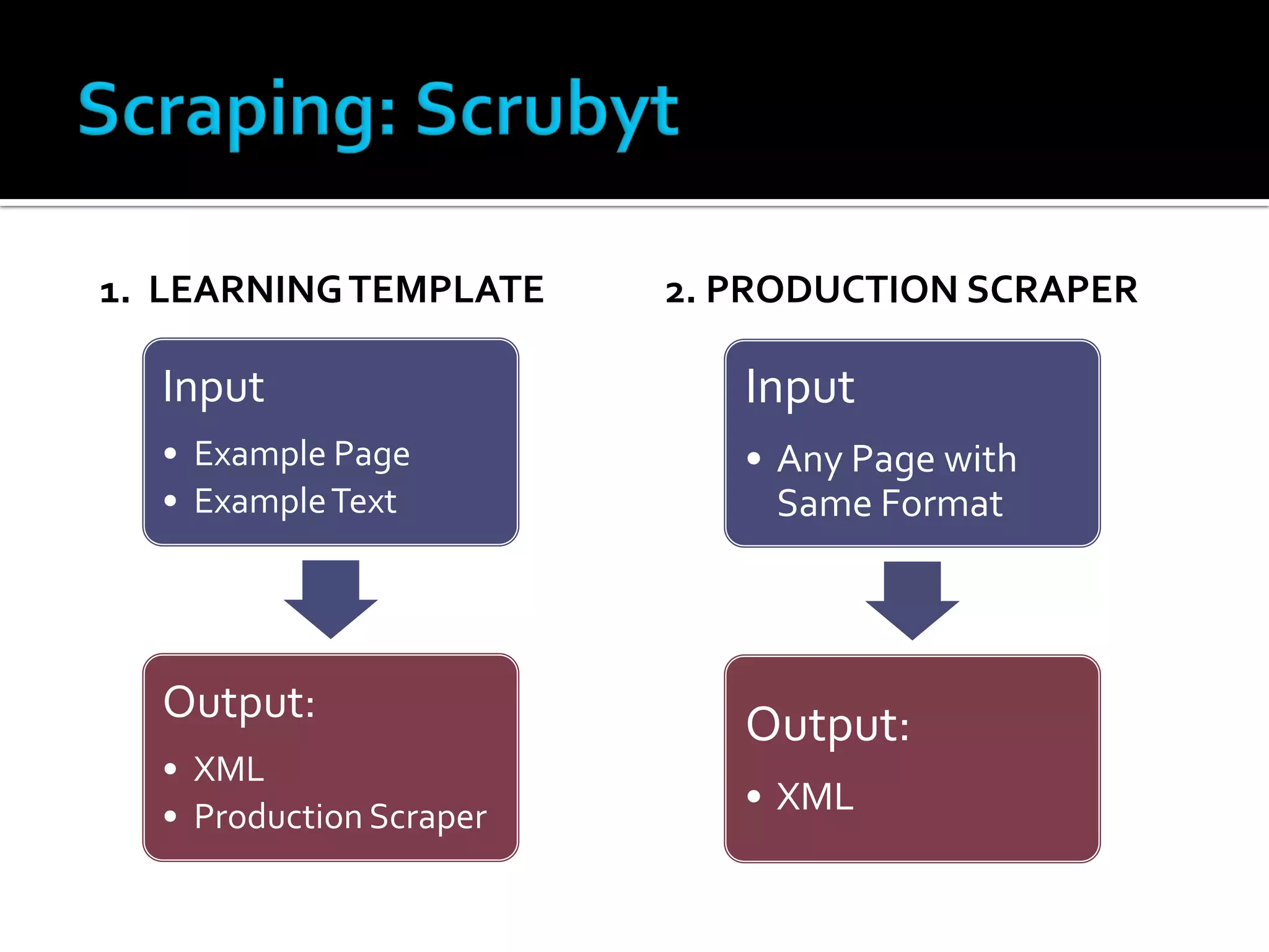 VisibleGovernment.ca Expense Visualizer Pilot - Montreal on Rails