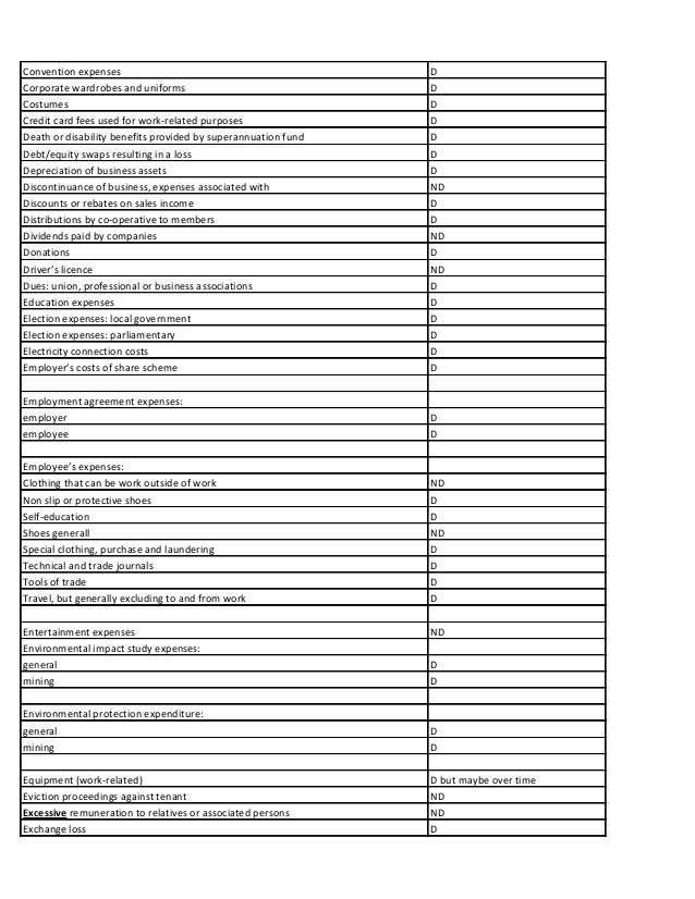 property management takeover checklist tirevi fontanacountryinn com property management takeover checklist