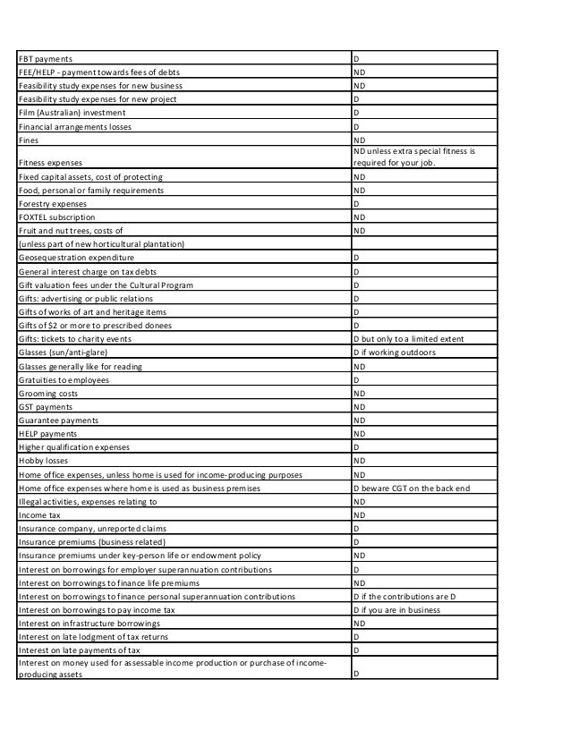 office expenses