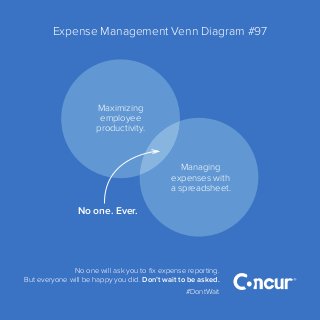 No one will ask you to ﬁx expense reporting.
But everyone will be happy you did. Don’t wait to be asked.
#DontWait
Maximizing
employee
productivity.
Expense Management Venn Diagram #97
Managing
expenses with
a spreadsheet.
No one. Ever.
 