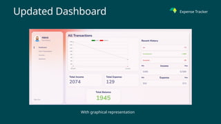 Updated Dashboard
With graphical representation
Expense Tracker
 