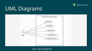 UML Diagrams
Use Case Diagram
Expense Tracker
 