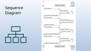Sequence
Diagram
 