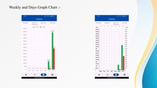 Weekly and Days Graph Chart :-
 