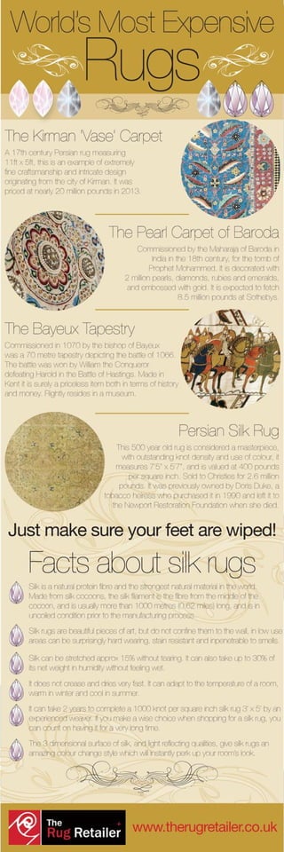 The Worlds Most Expensive Rugs!