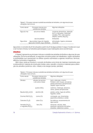 Tabela 2 – Principais misturas e substâncias extraídas da hidrosfera, com algumas de suas
          utilizações mais comuns.

          Fonte natural        Principais misturas e/ou            Algumas utilizações
                                substâncias extraídas
          Água do mar             sal comum (NaCl)                 conservas alimentícias, obtenção
                                                                   de Cl2 e derivados, inseticidas
                                                                   clorados, PVC, soda cáustica
                                                                   (NaOH), barrilha (Na2CO3)
                                   sais de potássio                fertilizantes
          Água doce        água potável, água de irrigação,        alimentação, higiene, processos
                          água para indústria, água destilada      industriais

água doce; e conceito de pH de soluções a partir do pH da água potável. A seguir, focaliza-se o que
o ser humano introduz na hidrosfera (perturbação e suas implicações sócio-econômicas).
Litosfera
     A Tabela 3 apresenta as principais misturas e substâncias extraídas da litosfera e algumas de suas
utilizações. De forma semelhante, os seguintes conceitos podem ser trabalhados: origem da litosfera
e propriedades que caracterizam os sólidos quando submetidos a agentes mecânicos, térmicos,
elétricos, luminosos e magnéticos.
     Além disso, pode-se introduzir o conceito de litosfera como fonte de materiais importantes para
a sobrevivência: materiais de construção (metais, areia, cascalho, cimento) e materiais para a obten-
ção de utensílios (cerâmica, vidro, metais) e de energia (carvão, petróleo).


          Tabela 3 - Principais misturas e substâncias extraídas da litosfera, com algumas de suas
          utilizações mais comuns.
          Fonte natural        Principais misturas e/ou         Algumas utilizações
                                substâncias extraídas
          Silicatos              silicatos de alumínio          barro, siderurgia, cimento
                                  e de outros metais            Portland, vidro, louças, porcelanas,
                                                                pedras preciosas e semipreciosas
                                                                (topázio, água marinha)
                                    quartzo (SiO2)              cerâmica, metalurgia, abrasivos,
                                                                vidros, pedras semipreciosas
          Bauxita (Al2O3.xH2O)       alumínio (Al)              janelas, portas, fogos de artifício,
                                                                foguetes, aviões
          Cromita (FeO.Cr2O3)         cromo (Cr)                cromeação, aço, ferramentas,
                                                                pigmentos amarelos e verdes
          Calcosita (Cu2S)            cobre (Cu)                fios elétricos, encanamentos de
                                                                água quente
          Hematita (Fe2O3)             ferro (Fe)               estruturas, veículos, latas,
          e magnetita (Fe3O4)                                   parafusos, pigmentos vermelhos,
                                                                amarelos, castanhos e pretos


78                                                                 Coleção Explorando o Ensino, v. 4 - Química
 
