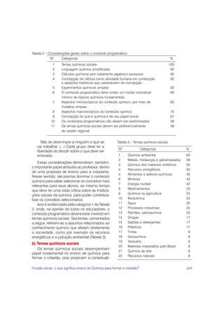 Tabela 2 – Considerações gerais sobre o conteúdo programático.
            Nº     Categorias                                                                %
             1     Temas químicos sociais                                                    100
             2     Linguagem química simplificada                                             92
             3     Cálculos químicos sem tratamento algébrico excessivo                       92
             4     Concepção de ciência como atividade humana em construção                   92
                   e aspectos históricos que caracterizem tal concepção
             5     Experimentos químicos simples                                              92
             6     O conteúdo programático deve conter um núcleo conceitual                   83
                   mínimo de tópicos químicos fundamentais
             7     Aspectos microscópicos do conteúdo químico, por meio de                    83
                   modelos simples
             8     Aspectos macroscópicos do conteúdo químico                                 75
             9     Concepção do que é química e de seu papel social                           67
            10     Os conteúdos programáticos não devem ser padronizados                      58
            11     Os temas químicos sociais devem ser preferencialmente                      58
                   de caráter regional


      Não se deve impor a ninguém o que se              Tabela 3 – Temas químicos sociais.
   vai trabalhar. (...) Cada grupo deve ter a
                                                         Nº               Categorias                   %
   liberdade de decidir sobre o que deve ser
   ensinado.                                             1       Química ambiental                     83
                                                         2       Metais, metalurgia e galvanoplastia   58
    Essas considerações demonstram, também,
                                                         3       Química dos materiais sintéticos      50
o importante papel atribuído ao professor, dentro
                                                         4       Recursos energéticos                  50
de uma proposta de ensino para a cidadania.
                                                         5       Alimentos e aditivos químicos         42
Nesse sentido, ele precisa dominar o conteúdo
                                                         6       Minerais                              42
químico para saber selecionar os conceitos mais
                                                         7       Energia nuclear                       42
relevantes para seus alunos, ao mesmo tempo
                                                         8       Medicamentos                          33
que deve ter uma visão crítica sobre as implica-
                                                         9       Química na agricultura                33
ções sociais da química, para poder contextua-
lizar os conceitos selecionados.                         10      Bioquímica                            25
    Isso é evidenciado pela categoria 1 da Tabela        11      Água                                  25
2, onde, na opinião de todos os educadores, o            12      Processos industriais                 25
conteúdo programático deverá estar inserido em           13      Petróleo, petroquímica                25
temas químicos sociais. Tais temas, comentados           14      Drogas                                17
a seguir, referem-se a assuntos relacionados ao          15      Sabões e detergentes                  17
conhecimento químico que afetam diretamente              16      Plásticos                             17
a sociedade, como por exemplo os recursos                17      Tintas                                 8
energéticos e a poluição ambiental (Tabela 3).           18      Geoquímica                             8
                                                         19      Vestuário                              8
b) Temas químicos sociais
                                                         20      Materiais importados pelo Brasil       8
   Os temas químicos sociais desempenham
                                                         21      Química da arte                        8
papel fundamental no ensino de química para
                                                         22      Recursos naturais                      8
formar o cidadão, pois propiciam a contextuali-

Função social: o que significa ensino de Química para formar o cidadão?                                169
 
