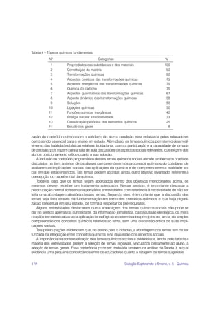 Tabela 4 – Tópicos químicos fundamentais.
           Nº                               Categorias                                 %
            1          Propriedades das substâncias e dos materiais                   100
            2          Constituição da matéria                                         92
            3          Transformações químicas                                         92
            4          Aspectos cinéticos das transformações químicas                  75
            5          Aspectos energéticos das transformações químicas                75
            6          Química do carbono                                              75
            7          Aspectos quantitativos das transformações químicas              67
            8          Aspecto dinâmico das transformações químicas                    58
            9          Soluções                                                        50
           10          Ligações químicas                                               50
           11          Funções químicas inorgânicas                                    42
           12          Energia nuclear e radioatividade                                33
           13          Classificação periódica dos elementos químicos                  25
           14          Estudo dos gases                                                 8


zação do conteúdo químico com o cotidiano do aluno, condição essa enfatizada pelos educadores
como sendo essencial para o ensino em estudo. Além disso, os temas químicos permitem o desenvol-
vimento das habilidades básicas relativas à cidadania, como a participação e a capacidade de tomada
de decisão, pois trazem para a sala de aula discussões de aspectos sociais relevantes, que exigem dos
alunos posicionamento crítico quanto a sua solução.
    A inclusão no conteúdo programático desses temas químicos sociais atende também aos objetivos
discutidos no item anterior, de os alunos compreenderem os processos químicos do cotidiano, de
avaliarem as implicações sociais das aplicações da química e de compreenderem a realidade so-
cial em que estão inseridos. Tais temas podem abordar, ainda, outro objetivo levantado, referente à
concepção do papel social da química.
    Todavia, para que os temas sejam abordados dentro dos objetivos mencionados acima, os
mesmos devem receber um tratamento adequado. Nesse sentido, é importante destacar a
preocupação central apresentada por vários entrevistados com referência à necessidade de não ser
feita uma abordagem aleatória desses temas. Segundo eles, é importante que a discussão dos
temas seja feita através da fundamentação em torno dos conceitos químicos e que haja organi-
zação conceitual em seu estudo, de forma a respeitar os pré-requisitos.
    Alguns entrevistados destacaram que a abordagem dos temas químicos sociais não pode se
dar no sentido apenas da curiosidade, da informação jornalística, da discussão ideológica, da mera
citação descontextualizada da aplicação tecnológica de determinados princípios ou, ainda, da simples
compreensão dos conceitos químicos relativos ao tema, sem uma discussão crítica de suas impli-
cações sociais.
    Tais preocupações evidenciam que, no ensino para o cidadão, a abordagem dos temas tem de ser
fundada na integração entre conceitos químicos e na discussão dos aspectos sociais.
    A importância da contextualização dos temas químicos sociais é evidenciada, ainda, pelo fato de a
maioria dos entrevistados preferir a seleção de temas regionais, vinculados diretamente ao aluno, à
adoção de temas gerais. Essa preferência pode ser deduzida também da análise da Tabela 3, a qual
evidencia uma pequena concordância entre os educadores quanto à listagem de temas sugeridos.


170                                                         Coleção Explorando o Ensino, v. 5 - Química
 