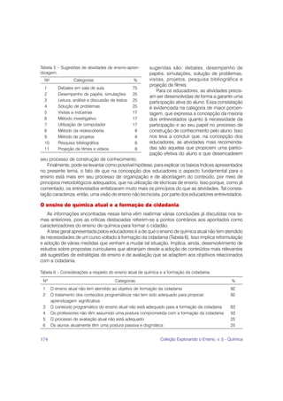 Tabela 5 – Sugestões de atividades de ensino-apren-      sugeridas são: debates, desempenho de
dizagem.                                                 papéis, simulações, solução de problemas,
  Nº              Categorias                       %     visitas, projetos, pesquisa bibliográfica e
                                                         projeção de filmes.
  1       Debates em sala de aula                  75
                                                             Para os educadores, as atividades precis-
  2       Desempenho de papéis, simulações         25
                                                         am ser desenvolvidas de forma a garantir uma
  3       Leitura, análise e discussão de textos   25    participação ativa do aluno. Essa constatação
  4       Solução de problemas                     25    é evidenciada na categoria de maior porcen-
  5       Visitas a indústrias                     17    tagem, que expressa a concepção da maioria
  6       Método investigativo                     17    dos entrevistados quanto à necessidade da
  7       Utilização de computador                 17    participação e ao seu papel no processo de
  8       Método da redescoberta                    8    construção de conhecimento pelo aluno. Isso
  9       Método de projetos                        8    nos leva a concluir que, na concepção dos
  10      Pesquisa bibliográfica                    8    educadores, as atividades mais recomenda-
  11      Projeção de filmes e vídeos               8    das são aquelas que propiciem uma partici-
                                                         pação efetiva do aluno e que desencadeiem
seu processo de construção de conhecimento.
    Finalmente, pode-se levantar como possível hipótese, para explicar os baixos índices apresentados
no presente tema, o fato de que na concepção dos educadores o aspecto fundamental para o
ensino está mais em seu processo de organização e de abordagem do conteúdo, por meio de
princípios metodológicos adequados, que na utilização de técnicas de ensino. Isso porque, como já
comentado, os entrevistados enfatizaram muito mais os princípios do que as atividades. Tal consta-
tação caracteriza, então, uma visão de ensino não tecnicista, por parte dos educadores entrevistados.

O ensino de química atual e a formação da cidadania
   As informações encontradas nesse tema vêm reafirmar várias conclusões já discutidas nos te-
mas anteriores, pois as críticas destacadas referem-se a pontos contrários aos apontados como
caracterizadores do ensino de química para formar o cidadão.
   A tese geral apresentada pelos educadores é a de que o ensino de química atual não tem atendido
às necessidades de um curso voltado à formação da cidadania (Tabela 6). Isso implica reformulação
e adoção de várias medidas que venham a mudar tal situação. Implica, ainda, desenvolvimento de
estudos sobre propostas curriculares que abranjam desde a adoção de conteúdos mais relevantes
até sugestões de estratégias de ensino e de avaliação que se adaptem aos objetivos relacionados
com a cidadania.

Tabela 6 – Considerações a respeito do ensino atual de química e a formação da cidadania.

 Nº                                      Categorias                                                %
 1     O ensino atual não tem atendido ao objetivo de formação da cidadania                       92
 2     O tratamento dos conteúdos programáticos não tem sido adequado para propiciar              92
       aprendizagem significativa
 3     O conteúdo programático do ensino atual não está adequado para a formação da cidadania     83
 4     Os professores não têm assumido uma postura comprometida com a formação da cidadania       50
 5     O processo de avaliação atual não está adequado                                            25
 6     Os alunos atualmente têm uma postura passiva e dogmática                                   25


174                                                           Coleção Explorando o Ensino, v. 5 - Química
 