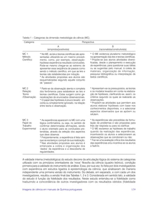 Tabela 1 – Categorias da dimensão metodologia da ciência (MC).
 Categoria                                                 Perspectiva
                                A                                                        B
                      (empirista/positivista)                              (racionalista/construtivista)
MC 1           * No ME, as leis e teorias científicas são apre-   * O ME evidencia pluralismo metodológico
Método         sentadas utilizando-se um mesmo procedi-           na apresentação das leis e teorias científicas.
Científico     mento, como, por exemplo, observação-              * Propõe-se aos alunos atividades diversi-
               hipótese-experiência-resultado-conclusões.         ficadas, desde o planejamento e execução
               Pode-se mesmo chegar-se ao extremo de              de experiências, para questionar suas idéias
               apresentar essa seqüência de passos como           ou as sugeridas pelo manual, à coleta de
               sendo o método científico, em que as leis e        materiais, organização de informação,
               teorias são estabelecidas por indução.             pesquisa bibliográfica ou interpretação de
               * As atividades propostas aos alunos são           textos científicos.
               esquematizadas segundo aquele conjunto
               de “passos”.

MC 2           * Parte-se da observação atenta e completa         * Apresentam-se os pressupostos, as teorias
Relação        dos fenômenos para estabelecer as leis e           e os modelos levados em conta na elabora-
Teoria         teorias científicas. Estas surgem como ge-         ção de hipóteses, clarificando-se, assim, os
/Observação    neralizações de enunciados observacionais.         critérios segundo os quais se realizarão as
               * O papel das hipóteses é pouco levado em          observações.
               conta ou simplesmente ignorado, na relação         * Propõem-se atividades que permitem aos
               entre teoria e observação.                         alunos elaborar hipóteses com base nos
                                                                  conhecimentos disponíveis, e a selecionar
                                                                  aspectos observados que as apóiem ou
                                                                  refutem.

MC 3           * As experiências aparecem no ME com uma           * As experiências são precedidas da formu-
Papel do       lógica confirmatória, ou seja, no sentido de       lação de problemas e são propostas para
Trabalho       confirmar determinadas afirmações, sendo           lhes dar resposta ou para os clarificar.
Experimental   o aluno orientado para as conclusões pre-          * O ME esclarece as hipóteses de trabalho
               tendidas, através da seleção dos aspectos          quando da realização das experiências,
               que deve observar.                                 incentivando os alunos a selecionarem as
               * Freqüentemente, a experiência é feita sem        observações que as corroboram ou não.
               que se esclareça o porquê da sua realização.       * Faz-se uma avaliação crítica dos resultados
               * Nas atividades propostas aos alunos é            das experiências e/ou incentiva-se os alunos
               enfatizada a coleta e organização dos              a fazê-lo.
               ‘dados’ da experiência e a descoberta de
               regularidades.


A validade interna (metodológica) do estudo decorre da articulação lógica do sistema de categorias
utilizado com os princípios orientadores da ‘nova’ filosofia da ciência (quadro teórico), condição
primeira para a validade do instrumento de análise. Essa, por sua vez, foi feita por dois investigadores
com experiência em estudos ligados à epistemologia da ciência, que analisaram de maneira
independente uma primeira versão do instrumento. Do debate, em separado, e com cada um dos
investigadores, resultou a versão final das Tabelas 1, 2 e 3. Considerada em sentido lato, a validade
do estudo é função da fidelidade dos resultados. Neste estudo entendeu-se a fidelidade como
traduzindo a concordância de outros investigadores com os resultados obtidos (fidelidade

Imagens de ciência em manuais de Química portugueses                                                        179
 