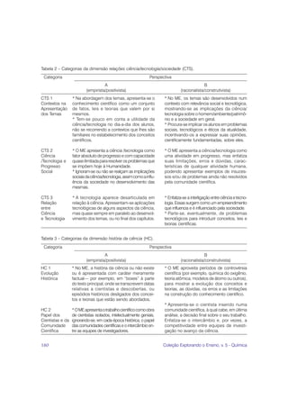 Tabela 2 – Categorias da dimensão relações ciência/tecnologia/sociedade (CTS).
 Categoria                                                      Perspectiva
                                    A                                                         B
                          (empirista/positivista)                               (racionalista/construtivista)
CTS 1             * Na abordagem dos temas, apresenta-se o             * No ME, os temas são desenvolvidos num
Contextos na      conhecimento científico como um conjunto             contexto com relevância social e tecnológica,
Apresentação      de fatos, leis e teorias que valem por si            mostrando-se as implicações da ciência/
dos Temas         mesmos.                                              tecnologia sobre o homem/ambiente/patrimô-
                  * Tem-se pouco em conta a utilidade da               nio e a sociedade em geral.
                  ciência/tecnologia no dia-a-dia dos alunos,          * Procura-se implicar os alunos em problemas
                  não se recorrendo a contextos que lhes são           sociais, tecnológicos e éticos da atualidade,
                  familiares no estabelecimento dos conceitos          incentivando-os a expressar suas opiniões,
                  científicos.                                         cientificamente fundamentadas, sobre eles.

CTS 2             * O ME apresenta a ciência /tecnologia como          * O ME apresenta a ciência/tecnologia como
Ciência           fator absoluto de progresso e com capacidade         uma atividade em progresso, mas enfatiza
/Tecnologia e     quase ilimitada para resolver os problemas que       suas limitações, erros e dúvidas, carac-
Progresso         se impõem hoje à Humanidade.                         terísticas de qualquer atividade humana,
Social            * Ignoram-se ou não se realçam as implicações        podendo apresentar exemplos de insuces-
                  sociais da ciência/tecnologia, assim como a influ-   sos e/ou de problemas ainda não resolvidos
                  ência da sociedade no desenvolvimento das            pela comunidade científica.
                  mesmas.

CTS 3             * A tecnologia aparece desarticulada em              * Enfatiza-se a interligação entre ciência e tecno-
Relação           relação à ciência. Apresentam-se aplicações          logia. Essas surgem como um empreendimento
entre             tecnológicas de alguns aspectos da ciência,          que influencia e é influenciado pela sociedade.
Ciência           mas quase sempre em paralelo ao desenvol-            * Parte-se, eventualmente, de problemas
e Tecnologia      vimento dos temas, ou no final dos capítulos.        tecnológicos para introduzir conceitos, leis e
                                                                       teorias científicas.


Tabela 3 – Categorias da dimensão história da ciência (HC).
 Categoria                                                      Perspectiva
                                    A                                                         B
                          (empirista/positivista)                               (racionalista/construtivista)
HC 1              * No ME, a história da ciência ou não existe         * O ME aproveita períodos de controvérsia
Evolução          ou é apresentada com caráter meramente               científica (por exemplo, química do oxigênio,
Histórica         factual— por exemplo, em “boxes” à parte             teoria atômica, modelos de átomo ou outros),
                  do texto principal, onde se transcrevem datas        para mostrar a evolução dos conceitos e
                  relativas a cientistas e descobertas, ou             teorias, as dúvidas, os erros e as limitações
                  episódios históricos desligados dos concei-          na construção do conhecimento científico.
                  tos e teorias que estão sendo abordados.
                                                                       * Apresenta-se o cientista inserido numa
HC 2              * O ME apresenta o trabalho científico como obra     comunidade científica, à qual cabe, em última
Papel dos         de cientistas isolados, intelectualmente geniais,    análise, a decisão final sobre o seu trabalho.
Cientistas e da   ignorando-se, em cada época histórica, o papel       Enfatiza-se o intercâmbio e, por vezes, a
Comunidade        das comunidades científicas e o intercâmbio en-      competitividade entre equipes de investi-
Científica        tre as equipes de investigadores.                    gação no avanço da ciência.


180                                                                    Coleção Explorando o Ensino, v. 5 - Química
 