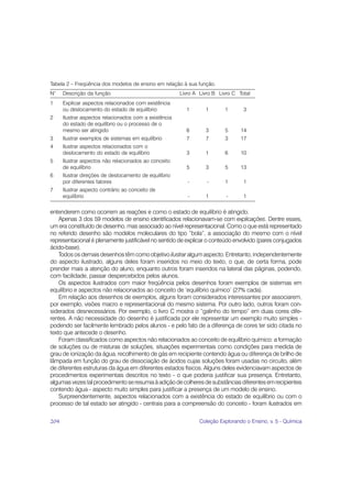 Tabela 2 – Freqüência dos modelos de ensino em relação à sua função.
N°    Descrição da função                               Livro A Livro B Livro C Total
1     Explicar aspectos relacionados com existência
      ou deslocamento do estado de equilíbrio             1       1       1       3
2     Ilustrar aspectos relacionados com a existência
      do estado de equilíbrio ou o processo de o
      mesmo ser atingido                                  6       3       5      14
3     Ilustrar exemplos de sistemas em equilíbrio         7       7       3      17
4     Ilustrar aspectos relacionados com o
      deslocamento do estado de equilíbrio                3       1       6      10
5     Ilustrar aspectos não relacionados ao conceito
      de equilíbrio                                       5       3       5      13
6     Ilustrar direções de deslocamento de equilíbrio
      por diferentes fatores                               -       -      1       1
7     Ilustrar aspecto contrário ao conceito de
      equilíbrio                                           -      1        -      1

entenderem como ocorrem as reações e como o estado de equilíbrio é atingido.
    Apenas 3 dos 59 modelos de ensino identificados relacionavam-se com explicações. Dentre esses,
um era constituído de desenho, mas associado ao nível representacional. Como o que está representado
no referido desenho são modelos moleculares do tipo “bola”, a associação do mesmo com o nível
representacional é plenamente justificável no sentido de explicar o conteúdo envolvido (pares conjugados
ácido-base).
    Todos os demais desenhos têm como objetivo ilustrar algum aspecto. Entretanto, independentemente
do aspecto ilustrado, alguns deles foram inseridos no meio do texto, o que, de certa forma, pode
prender mais a atenção do aluno, enquanto outros foram inseridos na lateral das páginas, podendo,
com facilidade, passar despercebidos pelos alunos.
    Os aspectos ilustrados com maior freqüência pelos desenhos foram exemplos de sistemas em
equilíbrio e aspectos não relacionados ao conceito de ‘equilíbrio químico’ (27% cada).
    Em relação aos desenhos de exemplos, alguns foram considerados interessantes por associarem,
por exemplo, visões macro e representacional do mesmo sistema. Por outro lado, outros foram con-
siderados desnecessários. Por exemplo, o livro C mostra o “galinho do tempo” em duas cores dife-
rentes. A não necessidade do desenho é justificada por ele representar um exemplo muito simples -
podendo ser facilmente lembrado pelos alunos - e pelo fato de a diferença de cores ter sido citada no
texto que antecede o desenho.
    Foram classificados como aspectos não relacionados ao conceito de equilíbrio químico: a formação
de soluções ou de misturas de soluções, situações experimentais como condições para medida de
grau de ionização da água, recolhimento de gás em recipiente contendo água ou diferença de brilho de
lâmpada em função do grau de dissociação de ácidos cujas soluções foram usadas no circuito, além
de diferentes estruturas da água em diferentes estados físicos. Alguns deles evidenciavam aspectos de
procedimentos experimentais descritos no texto - o que poderia justificar sua presença. Entretanto,
algumas vezes tal procedimento se resumia à adição de colheres de substâncias diferentes em recipientes
contendo água - aspecto muito simples para justificar a presença de um modelo de ensino.
    Surpreendentemente, aspectos relacionados com a existência do estado de equilíbrio ou com o
processo de tal estado ser atingido - centrais para a compreensão do conceito - foram ilustrados em

204                                                             Coleção Explorando o Ensino, v. 5 - Química
 