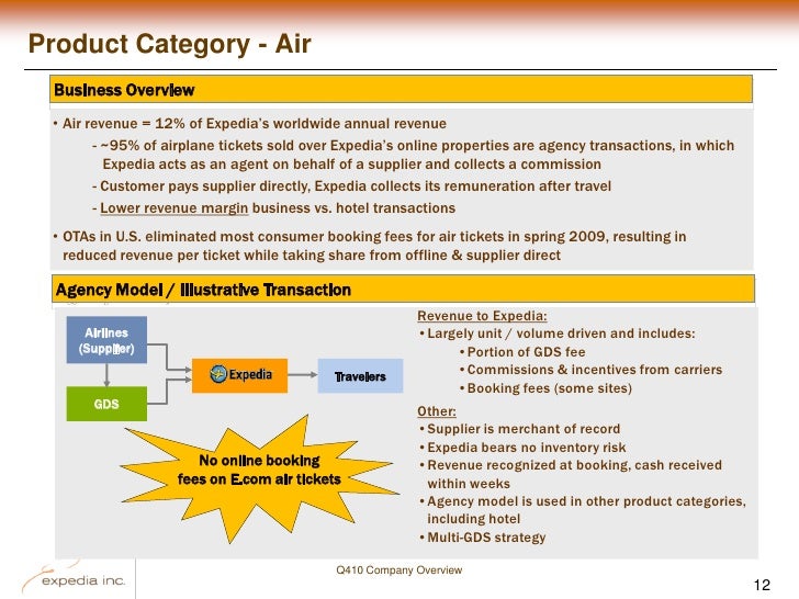 Booking Airline Tickets Online Vs Travel Agent Booking Airline Tickets Online Vs Travel Agent