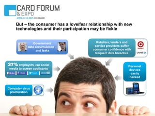But – the consumer has a love/fear relationship with new
technologies and their participation may be fickle
Government
data accumulation –
and leaks
37% employers use social
media to screen applicants
Retailers, lenders and
service providers suffer
consumer confidence with
frequent data breaches
Computer virus
proliferation
Personal
devices
easily
hacked
 
