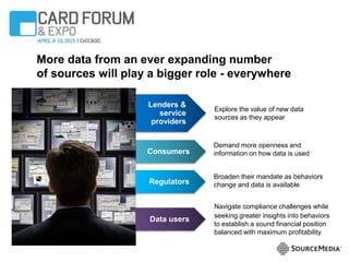 More data from an ever expanding number
of sources will play a bigger role - everywhere
Lenders &
service
providers
Explore the value of new data
sources as they appear
Consumers
Demand more openness and
information on how data is used
Regulators
Broaden their mandate as behaviors
change and data is available
Data users
Navigate compliance challenges while
seeking greater insights into behaviors
to establish a sound financial position
balanced with maximum profitability
 
