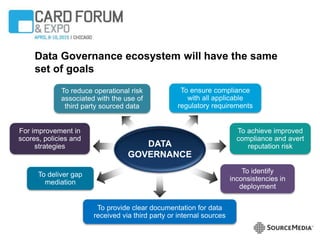 Data Governance ecosystem will have the same
set of goals
DATA
GOVERNANCE
To identify
inconsistencies in
deployment
To provide clear documentation for data
received via third party or internal sources
To achieve improved
compliance and avert
reputation risk
To deliver gap
mediation
To ensure compliance
with all applicable
regulatory requirements
For improvement in
scores, policies and
strategies
To reduce operational risk
associated with the use of
third party sourced data
 