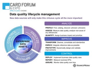 Data quality lifecycle management
PROFILE: Find, catalog, discover unknown unknowns
ASSESS: Measure data quality, analyze root cause of
any deficiencies
QUANTIFY: Assign business impact and prioritize
TRANSFORM: Cleanse, consolidate and standardize
ENRICH: Integrate reference data as possible
PROTOTYPE: Dynamically design and validate
improvements
DEPLOY: Implement business data quality rules
REPORT: Measure business KPIs
ASSURE: Monitor data quality over time
New data sources will only make this virtuous cycle all the more important
ANALYZE
IMPROVE
CONTROL
ENTERPRISE
DATA
ASSETS
 
