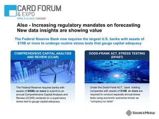 The Federal Reserve Bank now requires the largest U.S. banks with assets of
$10B or more to undergo routine stress tests that gauge capital adequacy
COMPREHENSIVE CAPITAL ANALYSIS
AND REVIEW (CCAR)
DODD-FRANK ACT, STRESS TESTING
(DFAST)
Also - Increasing regulatory mandates on forecasting
New data insights are showing value
Under the Dodd-Frank ACT, bank holding
companies with assets of $10B or more are
required to conduct separate annual stress
tests using economic scenarios known as
“company run tests”
The Federal Reserve requires banks with
assets of $50Bn or more to submit to an
annual Comprehensive Capital Analysis and
Review (CCAR) centered on a supervisory
stress test to gauge capital adequacy
 