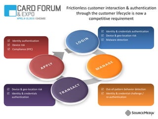 7
Frictionless customer interaction & authentication
through the customer lifecycle is now a
competitive requirement
 Identity & credentials authentication
 Device & geo-location risk
 Malware detection
 Out-of-pattern behavior detection
 Identity & credential challenge /
re-authentication
 Device & geo-location risk
 Identity & credentials
authentication
 Identity authentication
 Device risk
 Compliance (KYC)
 