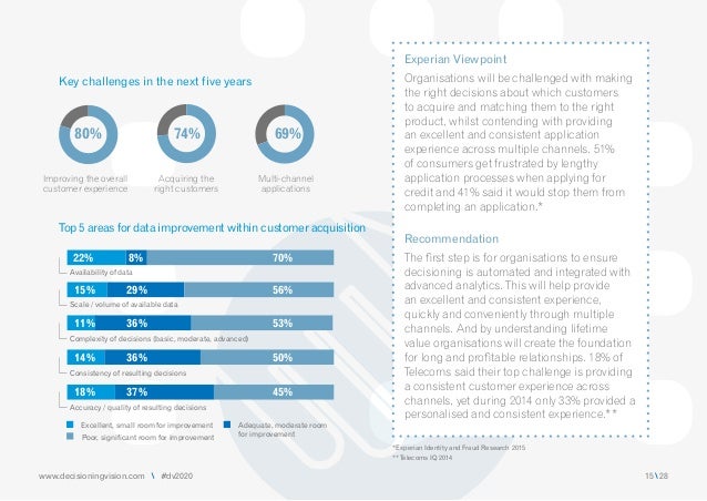 Experian dv2020 - the new rules of customer engagement - emea reseau2026