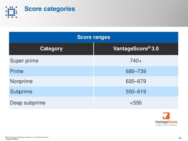 710 Credit Score >> Experian State of the Automotive Finance Market 710 Credit Score >> Experian State of the Automotive Finance Market