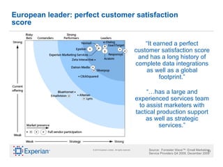 European leader: perfect customer satisfaction score “ It earned a perfect customer satisfaction score and has a long history of complete data integrations as well as a global footprint.” “… has a large and experienced services team to assist marketers with tactical production support as well as strategic services.” Source:  Forrester Wave™: Email Marketing Service Providers Q4 2009, December 2009 