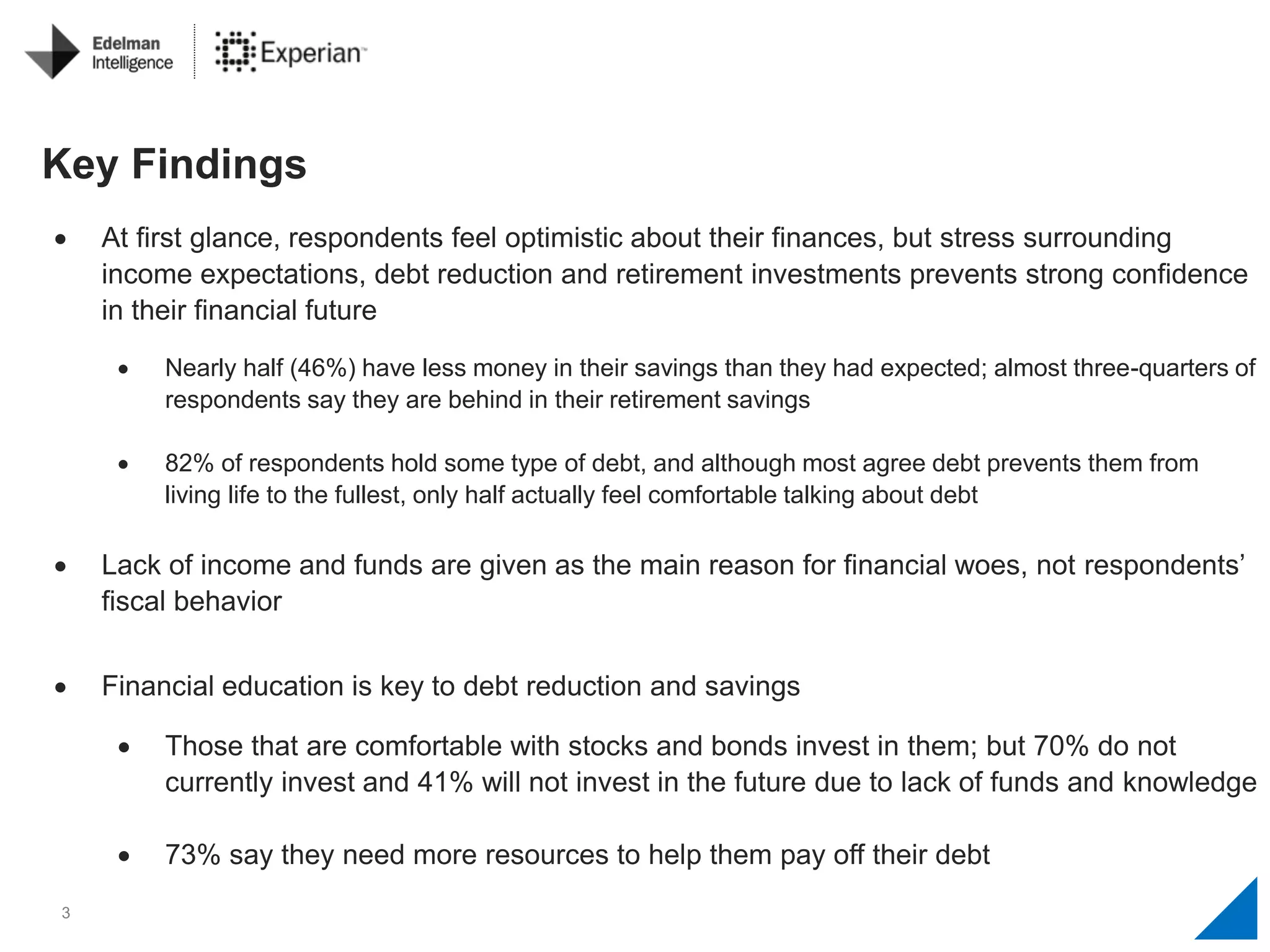 3
Key Findings
 At first glance, respondents feel optimistic about their finances, but stress surrounding
income expectations, debt reduction and retirement investments prevents strong confidence
in their financial future
 Nearly half (46%) have less money in their savings than they had expected; almost three-quarters of
respondents say they are behind in their retirement savings
 82% of respondents hold some type of debt, and although most agree debt prevents them from
living life to the fullest, only half actually feel comfortable talking about debt
 Lack of income and funds are given as the main reason for financial woes, not respondents’
fiscal behavior
 Financial education is key to debt reduction and savings
 Those that are comfortable with stocks and bonds invest in them; but 70% do not
currently invest and 41% will not invest in the future due to lack of funds and knowledge
 73% say they need more resources to help them pay off their debt
 