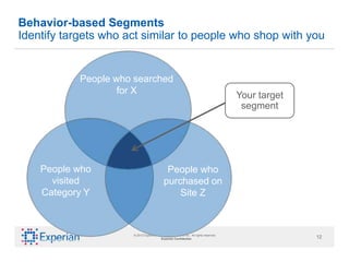 Behavior-based Segments
Identify targets who act similar to people who shop with you


            People who searched
   ...