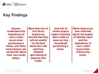 3 © Copyright 2015 Daniel J Edelman Inc. Intelligent Engagement
Key Findings
Buyers
understand the
importance of
one’s credit
score when
purchasing a
home, and many
future buyers are
concerned about
their own credit
status.
More than two in
five future
buyers are
worried that they
will not qualify
for the best
home loan rate
and have
delayed
purchasing to
improve their
credit.
Just half of
recent buyers
report checking
their credit as
soon as they
considered
purchasing a
home.
Home buyers are
less informed
about the impact
of identity fraud
and the
importance of
one’s credit
score when
refinancing
home.
 