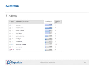 Australia


§ Agency




            © 2010 Experian Limited. All rights reserved.   ‹#›
 