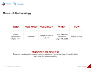 2 © Copyright 2015 Daniel J Edelman Inc. Intelligent Engagement
WHO HOW MANY ACCURACY WHEN HOW
Adults
Nationwide
(Ages 18+...