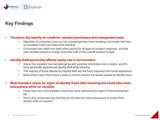 3 © Copyright 2015 Daniel J Edelman Inc. Intelligent Engagement
• Travelers rely heavily on credit for vacation purchases ...