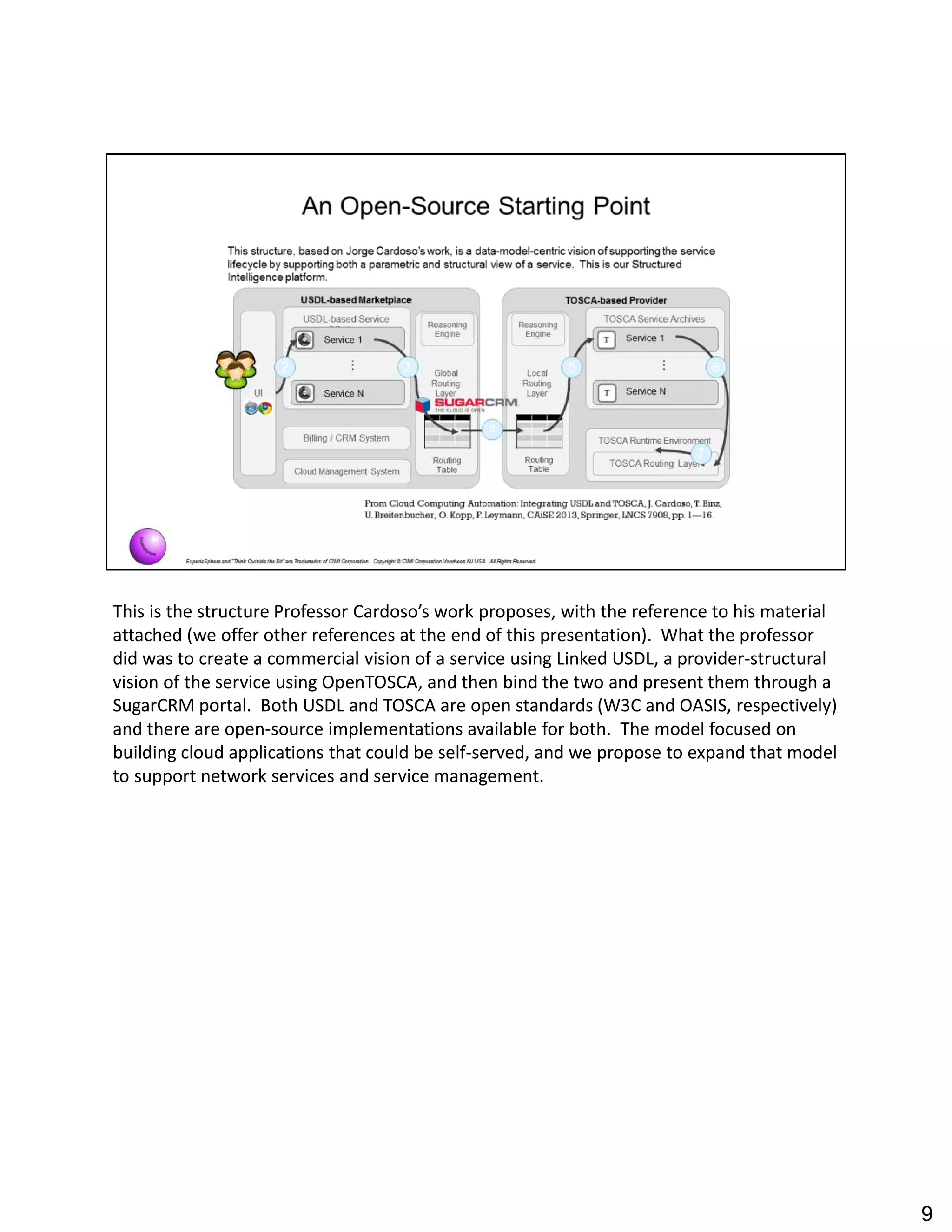 This is the structure Professor Cardoso s work proposes, with the reference to his material
attached (we offer other references at the end of this presentation). What the professor
did was to create a commercial vision of a service using Linked USDL, a provider-structural
vision of the service using OpenTOSCA, and then bind the two and present them through a
SugarCRM portal. Both USDL and TOSCA are open standards (W3C and OASIS, respectively)
and there are open-source implementations available for both. The model focused on
building cloud applications that could be self-served, and we propose to expand that model
to support network services and service management.
9
 