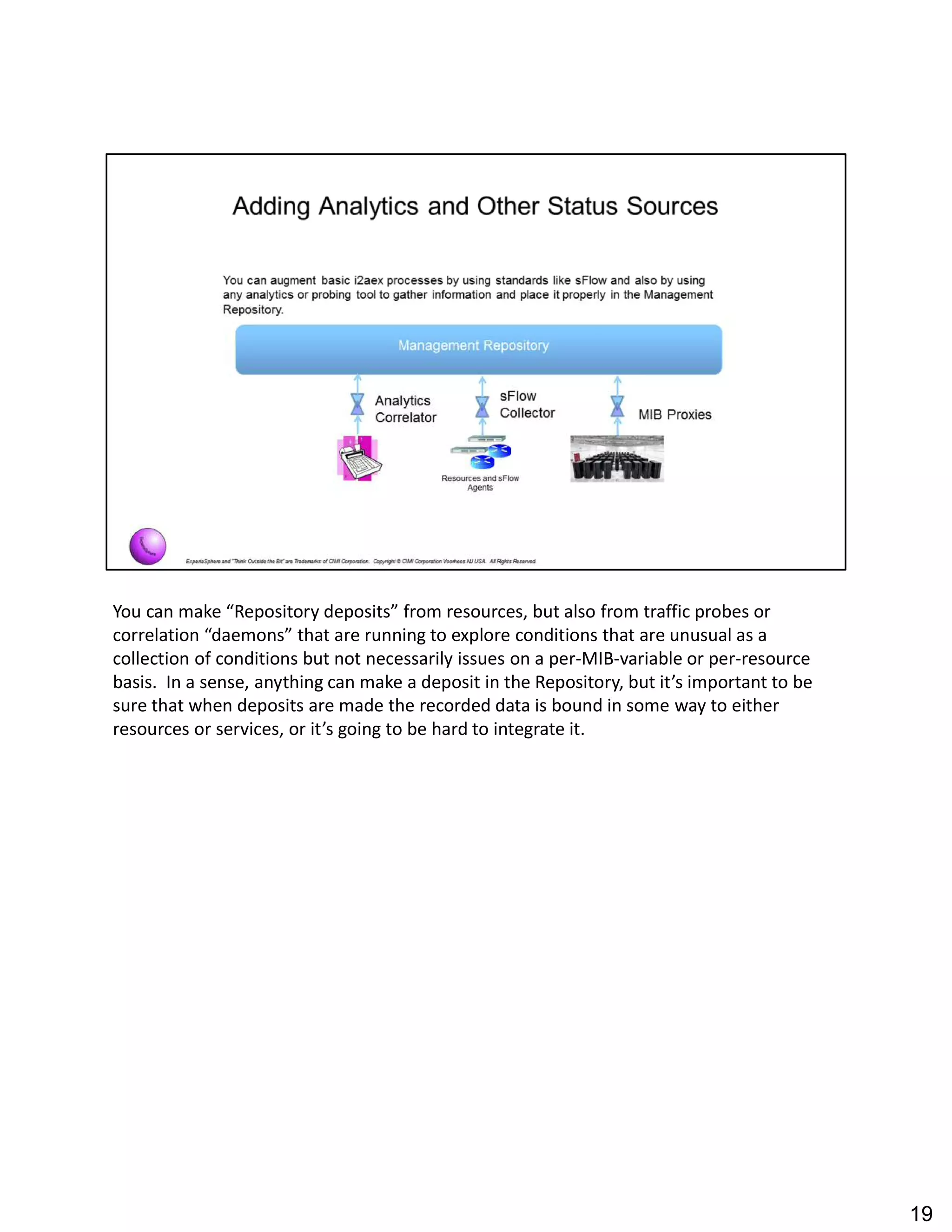 You can make Repository deposits from resources, but also from traffic probes or
correlation daemons that are running to explore conditions that are unusual as a
collection of conditions but not necessarily issues on a per-MIB-variable or per-resource
basis. In a sense, anything can make a deposit in the Repository, but it s important to be
sure that when deposits are made the recorded data is bound in some way to either
resources or services, or it s going to be hard to integrate it.
19
 
