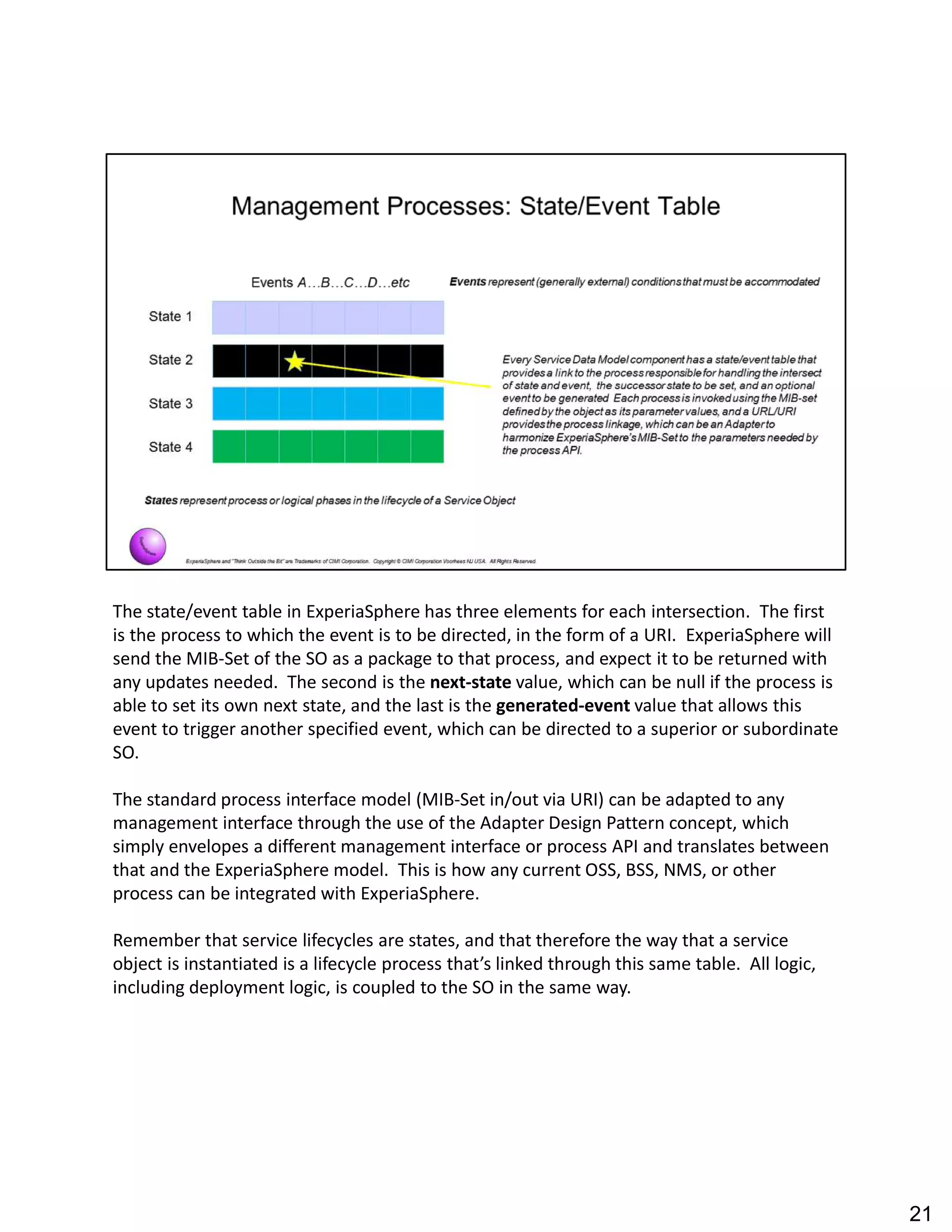 The state/event table in ExperiaSphere has three elements for each intersection. The first
is the process to which the event is to be directed, in the form of a URI. ExperiaSphere will
send the MIB-Set of the SO as a package to that process, and expect it to be returned with
any updates needed. The second is the next-state value, which can be null if the process is
able to set its own next state, and the last is the generated-event value that allows this
event to trigger another specified event, which can be directed to a superior or subordinate
SO.
The standard process interface model (MIB-Set in/out via URI) can be adapted to any
management interface through the use of the Adapter Design Pattern concept, which
simply envelopes a different management interface or process API and translates between
that and the ExperiaSphere model. This is how any current OSS, BSS, NMS, or other
process can be integrated with ExperiaSphere.
Remember that service lifecycles are states, and that therefore the way that a service
object is instantiated is a lifecycle process that s linked through this same table. All logic,
including deployment logic, is coupled to the SO in the same way.
21
 
