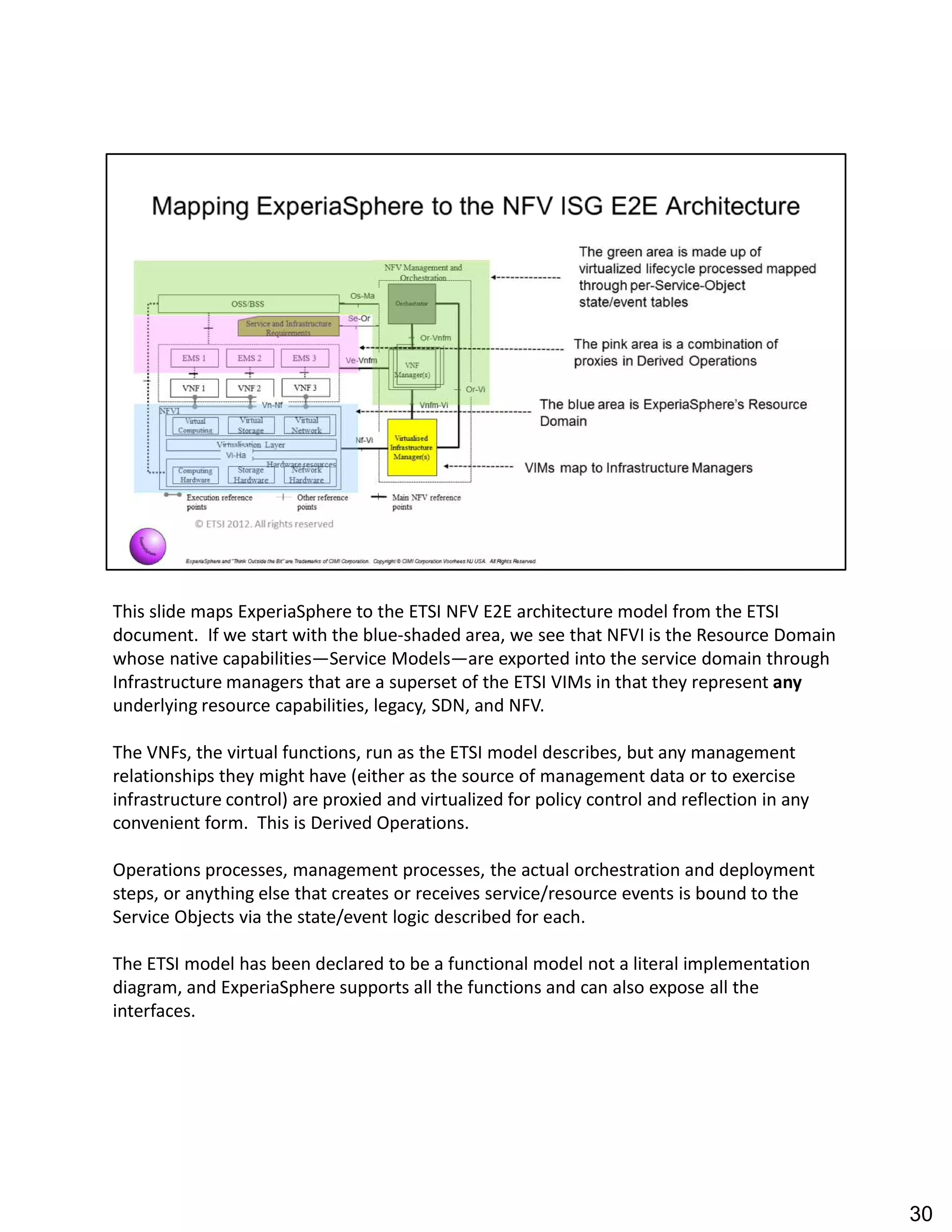 This slide maps ExperiaSphere to the ETSI NFV E2E architecture model from the ETSI
document. If we start with the blue-shaded area, we see that NFVI is the Resource Domain
whose native capabilities Service Models are exported into the service domain through
Infrastructure managers that are a superset of the ETSI VIMs in that they represent any
underlying resource capabilities, legacy, SDN, and NFV.
The VNFs, the virtual functions, run as the ETSI model describes, but any management
relationships they might have (either as the source of management data or to exercise
infrastructure control) are proxied and virtualized for policy control and reflection in any
convenient form. This is Derived Operations.
Operations processes, management processes, the actual orchestration and deployment
steps, or anything else that creates or receives service/resource events is bound to the
Service Objects via the state/event logic described for each.
The ETSI model has been declared to be a functional model not a literal implementation
diagram, and ExperiaSphere supports all the functions and can also expose all the
interfaces.
30
 