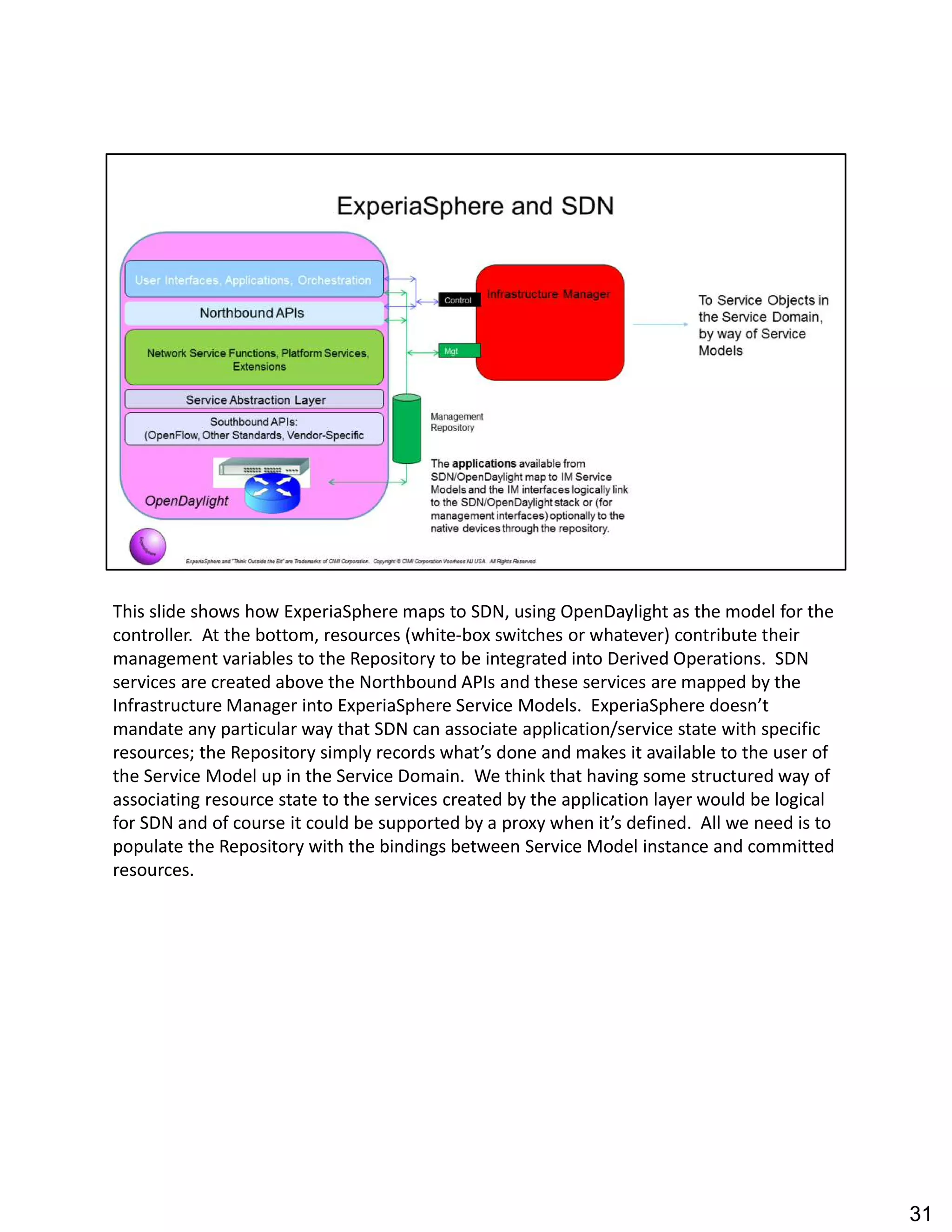 This slide shows how ExperiaSphere maps to SDN, using OpenDaylight as the model for the
controller. At the bottom, resources (white-box switches or whatever) contribute their
management variables to the Repository to be integrated into Derived Operations. SDN
services are created above the Northbound APIs and these services are mapped by the
Infrastructure Manager into ExperiaSphere Service Models. ExperiaSphere doesn t
mandate any particular way that SDN can associate application/service state with specific
resources; the Repository simply records what s done and makes it available to the user of
the Service Model up in the Service Domain. We think that having some structured way of
associating resource state to the services created by the application layer would be logical
for SDN and of course it could be supported by a proxy when it s defined. All we need is to
populate the Repository with the bindings between Service Model instance and committed
resources.
31
 