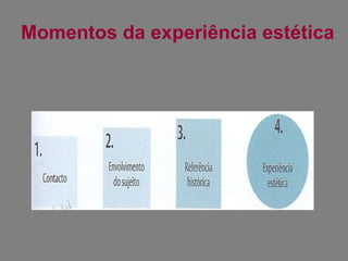 Momentos da experiência estética 