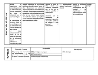 EDUCACIÓN
RELIGIOSA
Asume la
experiencia del
encuentro personal
y comunitario con
Dios en su proyecto
de vida en
coherencia con su
creencia religiosa
• Transforma su
entorno desde el
encuentro personal
y comunitario con
Dios y desde la fe
que profesa
• Actúa
coherentemente en
razón de su fe
según losprincipios
de su conciencia
moral en
situaciones
concretasde lavida
Expresa coherencia en sus acciones
cotidianas descubriendo el amor de
Dios. Comprende su dimensión
religiosa,espiritual ytrascendenteque
le permite poner en práctica actitudes
evangélicas.Interiorizalapresenciade
Dios en su entorno más cercano
desarrollando virtudes evangélicas.
Asume actitudes de agradecimiento a
Dios respetando lo creado
Expresa el amor de
Dios desde sus
vivencias, coherentes
con su fe, en su
entorno familiar y
comunitario.
Reconoce que las
enseñanzas de
Jesucristo le permiten
desarrollar actitudes
de cambio a nivel
personal y
comunitario.
4.4 Reflexionamos
sobre el nacimiento
de Jesús
Analiza el verdadero
significado y
características de la
navidad y su
importancia en
nuestros días a partir
de textos bíblicos.
Lista de
cotejo
TUTORÍA
Dimensión Personal
Actividades
Instrumento
Me propongo retos reconociendo
mis potencialidades y a las
personas que me acompañan en
mi camino a conseguir mis metas.
1.5 Logré lo que me propuse Lista de cotejo
2.5 Puedo mejorar
3.5 Enfrentamos nuevos retos
 