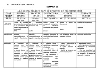 VII. SECUENCIA DE ACTIVIDADES
SEMANA 29
Las oportunidades para el progreso de mi comunidad
DIAS LUNES MARTES MIÉRCOLES JUEVES VIERNES
FECHA 15/11/21 16/11/21 17/11/21 18/11/21 19/11/21
ÁREA PERSONAL
SOCIAL
PERSONAL
SOCIAL
MATEMÁTICA ARTE Y CULTURA TUTORÍA
ACTIVIDAD
¿Cómo las familias
aprovechanlos recursos
y las condiciones del
espaciogeográficodela
comunidad?
Nilda
Las actividades
económicas son parte
de nuestra vida
walter
¿Cómo afecta la
emergencia sanitaria a
las actividades
económicasdelafamilia?
Leandro
Exploro el Himno del
Bicentenario
walter
Logré lo que me propuse
Sharmila
Competencia Gestiona
responsablemente el
espacio y el ambiente.
Gestiona
responsablemente el
espacio y el ambiente.
Resuelve problemas de
regularidad, equivalencia
y cambio.
Crea proyectos desde los
lenguajes artísticos
Construye su identidad
Capacidad • Comprende las
relaciones entre los
elementos naturales y
sociales
• Maneja fuentes de
información para
comprender el espacio
geográfico y el ambiente
• Genera acciones para
conservar el ambiente
local y global
• Comprende las
relaciones entre los
elementos naturales y
sociales
• Maneja fuentes de
información para
comprender el espacio
geográfico y el ambiente
• Genera acciones para
conservar el ambiente
local y global
• Traduce datos y
condicionesaexpresiones
algebraicas
• Comunica su
comprensión sobre las
relaciones algebraicas
• Usa estrategias y
procedimientos para
encontrar reglas
generales
• Argumenta
afirmaciones sobre
relaciones de cambio y
equivalencia
• Explora y experimenta los
lenguajes del arte
• Aplica procesos de
creación
• Evalúa y comunica sus
procesos y proyectos
• Se valora a sí mismo.
• Autorregula sus emociones.
•Reflexiona y argumenta
éticamente.
• Vive su sexualidad de
maneraintegral y responsable
de acuerdo a su etapa de
desarrollo y madurez
 