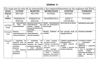 SEMANA 31
Un viaje por la ruta de la innovación y los emprendimientos en las regiones del Perú.
DIAS LUNES MARTES MIERCOLES JUEVES VIERNES
FECH
A
29/11/21 30/11/21 01/12/21 02/12/21 03/12/21
ÁREA PERSONAL
SOCIAL
PERSONAL
SOCIAL
MATEMÁTICA ARTE Y
CULTURA
TUTORÍA
ACTIVI
DAD
Un emprendimiento
de éxito tiene
responsabilidades.
Aportamos ideas para un
emprendimiento que
permitan impulsar el
progresode lafamiliayla
comunidad.
Elaboro recomendaciones
para una alimentación a
base de papa
Creo la letra de mi canción Enfrentamos nuevos retos
Compete
ncia
Gestiona
responsablemente los
recursos económicos
Gestiona
responsablemente los
recursos económicos
Resuelve problemas de
cantidad
Crea proyectos desde los
lenguajes artísticos
Construye su identidad
Capacid
ad
• Comprende las
relaciones entre los
elementos del sistema
económico y
financiero
• Toma decisiones
económicas y
financieras
• Comprende las
relaciones entre los
elementos del sistema
económico y financiero
• Toma decisiones
económicas y financieras
• Traduce cantidades a
expresiones numéricas
• Comunica su comprensión
sobre los números y las
operaciones
• Usa estrategias y
procedimientos de estimación
y cálculo • Argumenta
afirmaciones sobre relaciones
numéricas y las operaciones
• Explora y experimenta los
lenguajes del arte
• Aplica procesos de
creación
• Evalúa y comunica sus
procesos y proyectos
• Se valora a sí mismo.
• Autorregula sus
emociones.
•Reflexiona y argumenta
éticamente.
• Vive su sexualidad de
manera integral y
responsable de acuerdo a su
etapa de desarrollo y
madurez
 