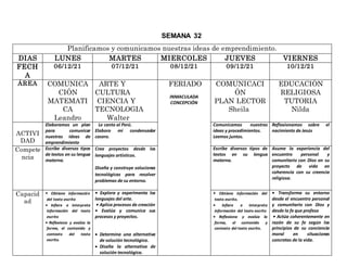 SEMANA 32
Planificamos y comunicamos nuestras ideas de emprendimiento.
DIAS LUNES MARTES MIERCOLES JUEVES VIERNES
FECH
A
06/12/21 07/12/21 08/12/21 09/12/21 10/12/21
ÁREA COMUNICA
CIÓN
MATEMATI
CA
Leandro
ARTE Y
CULTURA
CIENCIA Y
TECNOLOGIA
Walter
FERIADO
INMACULADA
CONCEPCIÓN
COMUNICACI
ÓN
PLAN LECTOR
Sheila
EDUCACIÓN
RELIGIOSA
TUTORIA
Nilda
ACTIVI
DAD
Elaboramos un plan
para comunicar
nuestras ideas de
emprendimiento
Le canto al Perú.
Elaboro mi condensador
casero.
Comunicamos nuestras
ideas y procedimientos.
Leemos juntos.
Reflexionamos sobre el
nacimiento de Jesús
Compete
ncia
Escribe diversos tipos
de textos en su lengua
materna.
Crea proyectos desde los
lenguajes artísticos.
Diseña y construye soluciones
tecnológicas para resolver
problemas de su entorno.
Escribe diversos tipos de
textos en su lengua
materna.
Asume la experiencia del
encuentro personal y
comunitario con Dios en su
proyecto de vida en
coherencia con su creencia
religiosa.
Capacid
ad
• Obtiene información
del texto escrito
• Infiere e interpreta
información del texto
escrito
• Reflexiona y evalúa la
forma, el contenido y
contexto del texto
escrito.
• Explora y experimenta los
lenguajes del arte.
• Aplica procesos de creación
• Evalúa y comunica sus
procesos y proyectos.
 Determina una alternativa
de solución tecnológica.
 Diseña la alternativa de
solución tecnológica.
• Obtiene información del
texto escrito.
• Infiere e interpreta
información del texto escrito
• Reflexiona y evalúa la
forma, el contenido y
contexto del texto escrito.
• Transforma su entorno
desde el encuentro personal
y comunitario con Dios y
desde la fe que profesa
• Actúa coherentemente en
razón de su fe según los
principios de su conciencia
moral en situaciones
concretas de la vida.
 