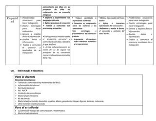 comunitario con Dios en su
proyecto de vida en
coherencia con su creencia
religiosa.
Capacid
ad
 Problematiza
situaciones para
hacer indagación.
 Diseña estrategias
para hacer
indagación.
 Genera y registra
datose información.
 Analiza datos e
información.
 Evalúa y comunica
el proceso y
resultados de su
indagación.
• Explora y experimenta los
lenguajes del arte
• Aplica procesos de creación
• Evalúa y comunica sus
procesos y proyectos
• Transformasuentorno desde
el encuentro personal y
comunitario conDiosy desdela
fe que profesa
• Actúa coherentemente en
razón de su fe según los
principios de su conciencia
moral en situacionesconcretas
de la vida.
• Traduce cantidades a
expresiones numéricas
• Comunica su comprensión
sobre los números y las
operaciones
•Usa estrategias y
procedimientos de estimación
y cálculo
 Argumenta afirmaciones
sobre relaciones numéricas
y las operaciones
• Obtiene información del texto
escrito
• Infiere e interpreta
información del texto escrito
• Reflexiona y evalúa la forma,
el contenido y contexto del
texto escrito.
 Problematiza situaciones
para hacer indagación.
 Diseña estrategias para
hacer indagación.
 Genera y registra datos e
información.
 Analiza datos e
información.
 Evalúa y comunica el
proceso y resultados de su
indagación.
VIII. MATERIALES Y RECURSOS:
Para el docente
Recursos tecnológicos:
• Textosde: comunicacióny matemáticadel MED.
• Informacióndelinternet.
• Currículo Nacional
• PCI Y PCA
• Unidadesdeaprendizajes
• Material del ministerio
• Kit de ciencia
• Material estructurado:basediez,regletas,ábaco,geoplanos,bloqueslógicos,laminas, máscaras,
• Otro material no estructurado.
Para el estudiante
 Cuaderno detrabajo de:comunicacióny matemática.
• Material del ministerio
 