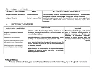 IV. ENFOQUES TRANSVERSALES
ENFOQUES TRANSVERSALES VALOR ACTITUDES O ACCIONES OBSERVABLES
Enfoque búsqueda de la excelencia Superación personal Los estudiantes se esfuerzan por superarse, buscando objetivos e implementando
acciones que favorezcan el bienestar y el progreso de su familia y comunidad.
Enfoque de derechos Libertad y responsabilidad Los estudiantes,teniendoen cuenta el contexto de la emergencia sanitaria,participan
y contribuyen en la búsqueda de acciones que propicien el bienestar propio y de su
comunidad.
V. COMPETENCIAS TRANSVERSALES
COMPETENCIAS Y CAPACIDADES
DESEMPEÑOS
EVIDENCIAS
Gestionasuaprendizajede manera
autónoma.
Define metasde aprendizaje
Organiza accionesestratégicaspara
alcanzarsusmetasde aprendizaje
Monitorea y ajustasudesempeño
duranteel proceso de aprendizaje
Determina metas de aprendizaje viables, asociadas a sus
necesidades,prioridadesdeaprendizajeyrecursosdisponibles,que
le permitan lograr la tarea.
Organiza estrategias y procedimientos que se propone en función
del tiempo y los recursos necesarios para alcanzar la meta.
Revisa la aplicación de las estrategias, los procedimientos y los
recursos utilizados, en función del nivel de avance, para producir
los resultados esperados.
Explicael proceso, losprocedimientos,losrecursosmovilizados,las
dificultades, los ajustes y cambios que realizo y los resultados
obtenidos para llegar a la meta.
Propone las actividades que puede realizar
para así compartir responsabilidades y
disfrutar momentos en familia que
promuevan la convivencia armoniosa,
tomando en cuenta acuerdos sobre las
necesidades e intereses de los integrantes de
su familia.
PRODUCTO FINAL:
 Propuesta, con ideas sustentadas, para desarrollar emprendimientos y contribuir al bienestar y progreso de su familia y comunidad.
 