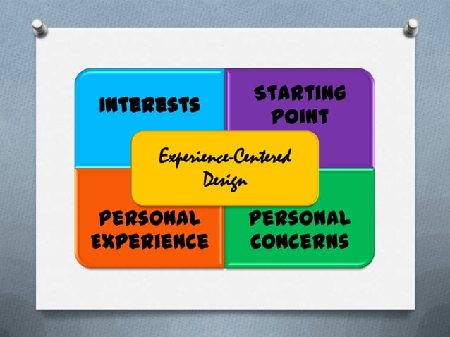 Experience centered design | PPTX | Primary Education | Education
