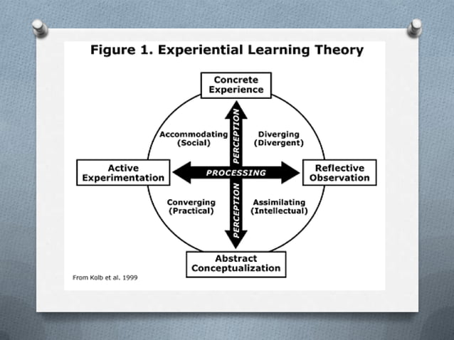 Experience centered design | PPTX | Primary Education | Education
