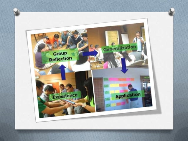 Experience centered design | PPTX | Primary Education | Education