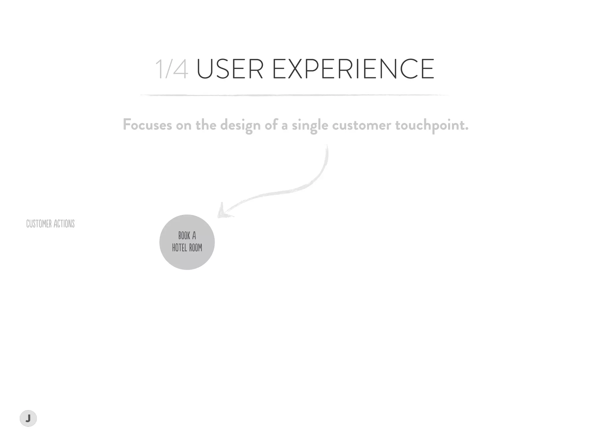 Focuses on the design of a single customer touchpoint. 
 
1/4 USER EXPERIENCE
CuSTomER AcTIonS
BOOk A  
HoTEl ROOm
 