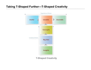 Experience Design + The Digital Agency (Phizzpop version)